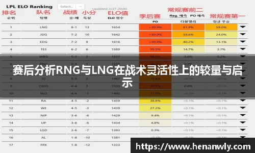 赛后分析RNG与LNG在战术灵活性上的较量与启示